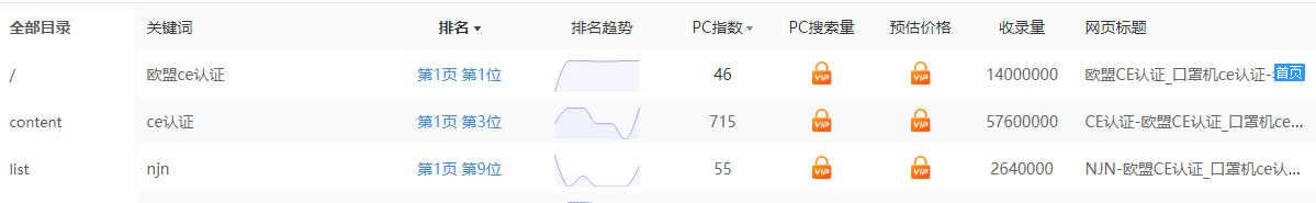 歐盟ce認證公司網站優化