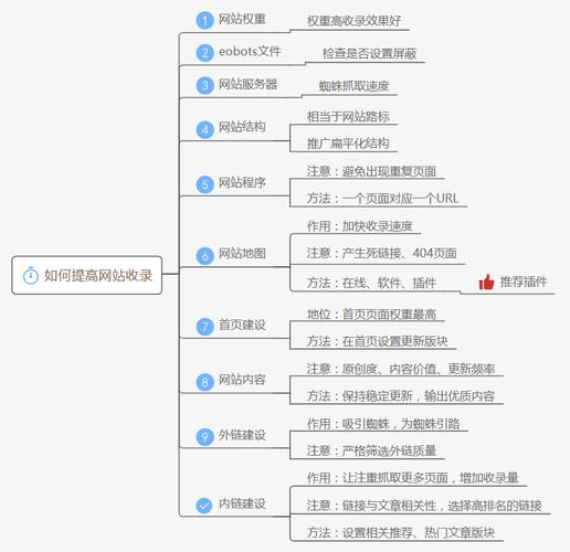 網(wǎng)站收錄到多少才會(huì)把權(quán)重提到1