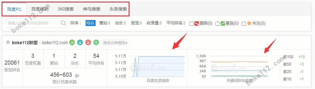 被收錄的網頁為什么沒有排名