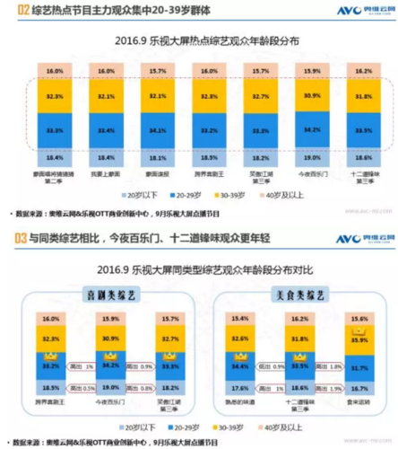 網站用戶行為會影響排名嗎