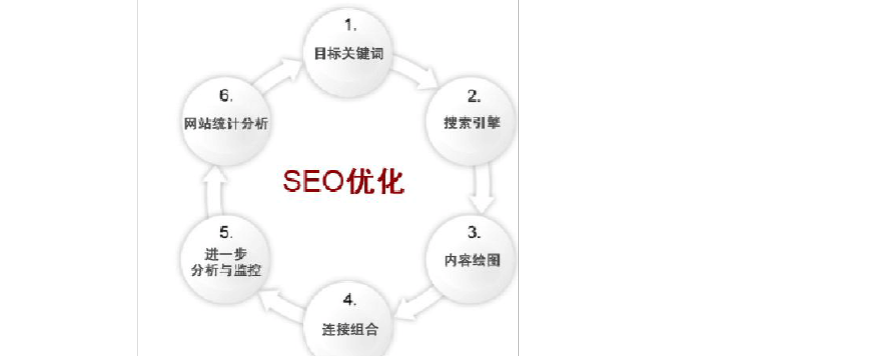 什么是關鍵詞疊加？