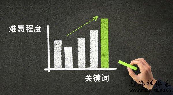 怎么判斷關鍵詞優化的難易程度