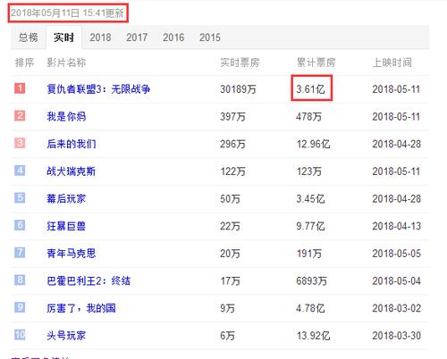 不更新文章首頁關鍵詞排名會更好嗎