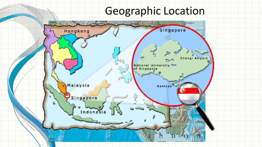 Geographic location-地理定位