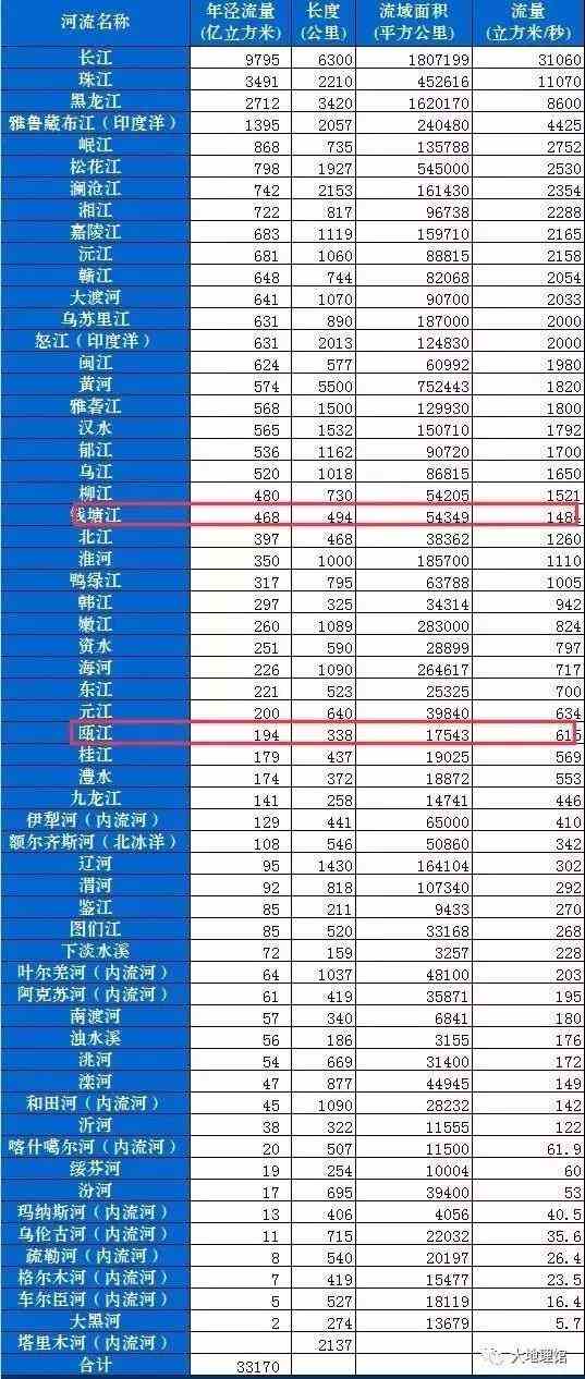 新網(wǎng)站為什么沒排名