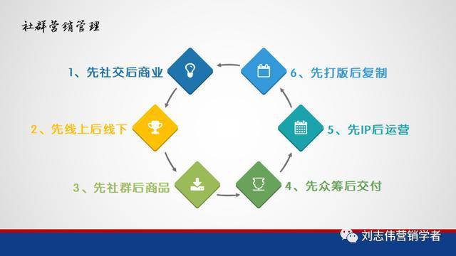 群站團(tuán)隊(duì)分工合作細(xì)則