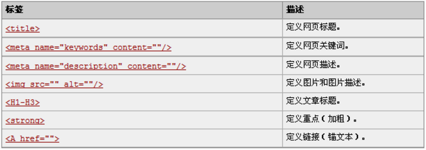 關鍵詞標簽在網頁中的寫法