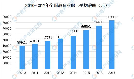 SEO從業者薪資待遇如何？