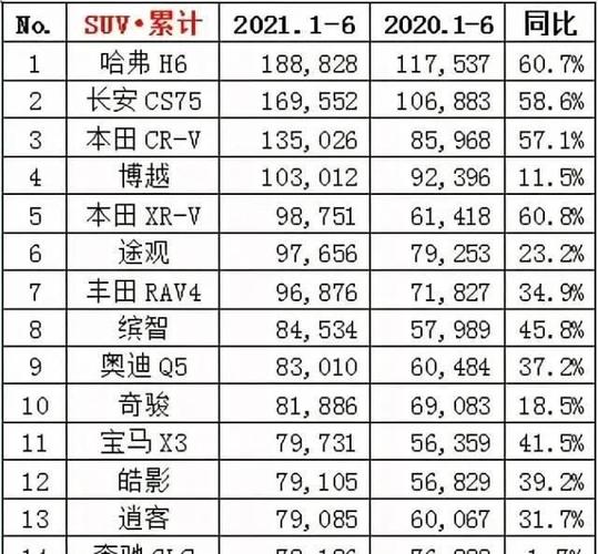 新網站什么時候能參與排名