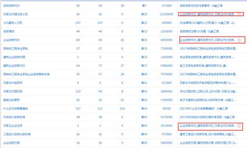內(nèi)頁(yè)與欄目頁(yè)在排名上有什么區(qū)別