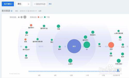 關鍵詞怎么確定？
