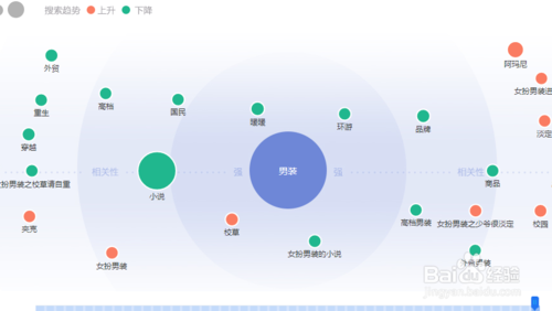 長尾關鍵詞的站內布局