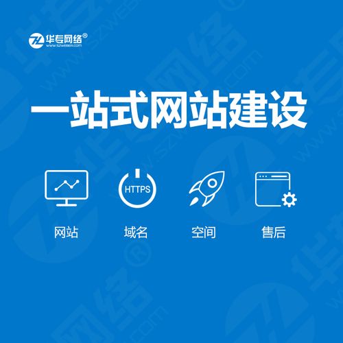 建立網站需要多少錢