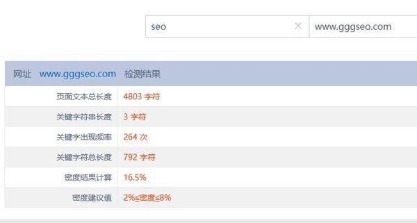 網(wǎng)頁(yè)關(guān)鍵詞的密度多少合適
