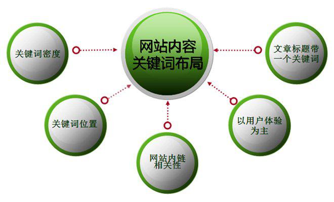 如何判斷一個關(guān)鍵詞的競爭性？