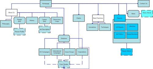 導航結構是什么？導航結構優化方法