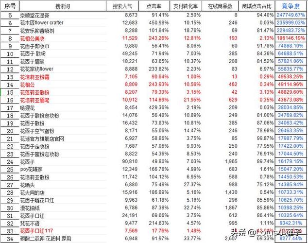關(guān)鍵詞排名都掉到100以外是什么原因
