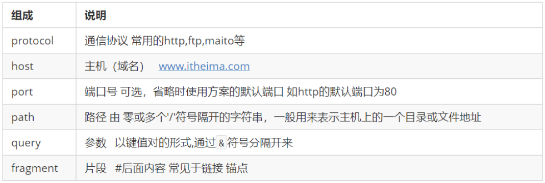 URL是什么？URL里包含關鍵詞對收錄有幫助嗎？