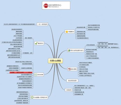 什么是SEO輪鏈，SEO輪鏈實現自動化步驟