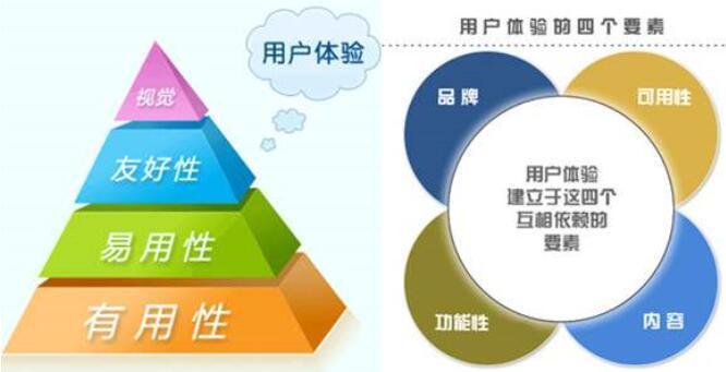 用戶體驗優化-感官體驗
