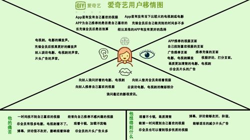 用戶體驗優化-瀏覽體驗