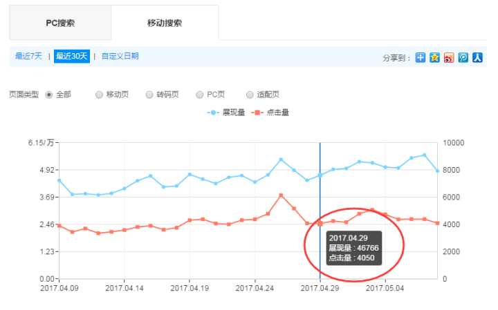 如何設置百度移動搜索禁止對網頁進行轉碼？