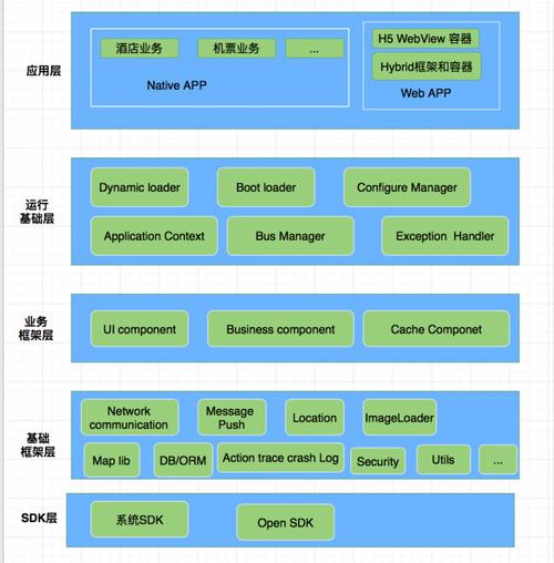 移動(dòng)端的代碼優(yōu)化