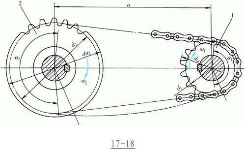 群站鏈輪的原理