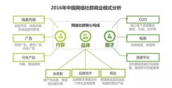 什么是群站？群站模式的優點和缺點