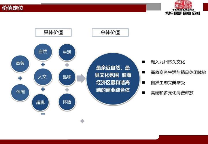 群站定位：N個營銷型網站如何定位