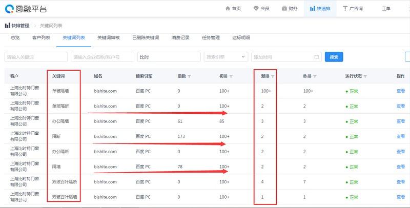 網站是不是有收錄就會有排名