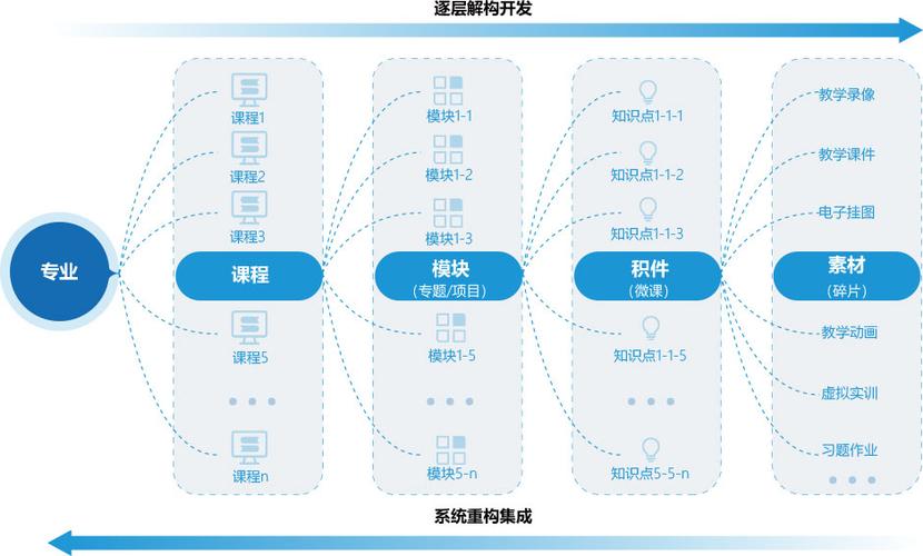 群站內容建設：共三個來源