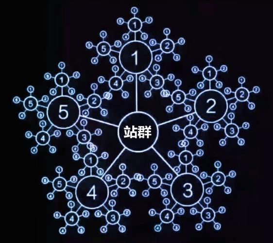 做站群的時候，模板、IP、程序要多樣性嗎？