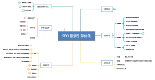 SEO優化中什么是個性化搜索