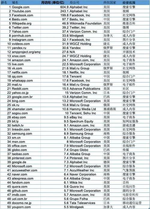 如果網站沒流量301還能傳遞權重嗎