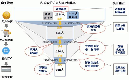 什么是轉(zhuǎn)化路徑？轉(zhuǎn)化路徑提供的數(shù)據(jù)有哪些