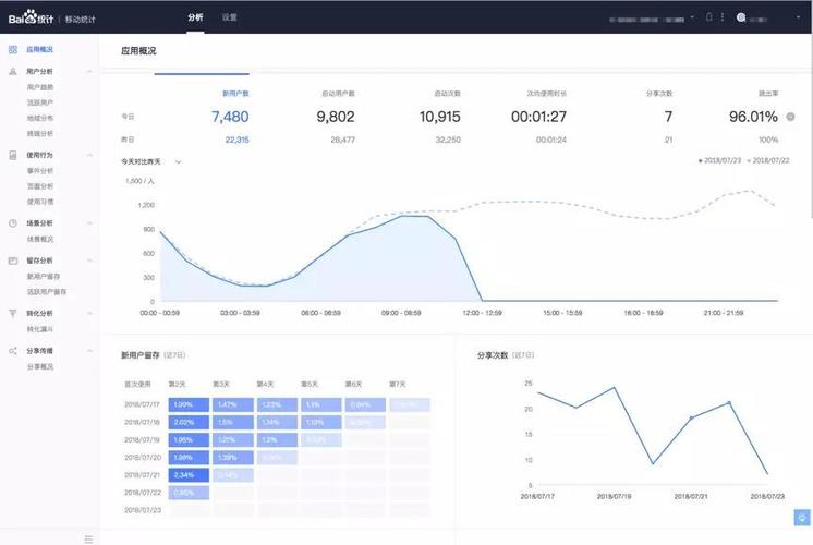 百度統計的優勢有哪些