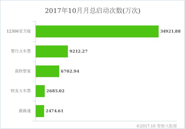 瀏覽量、訪問量
