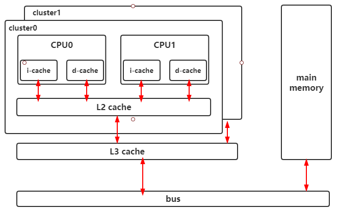 MIP-Cache是什么？MIP-Cache詳解