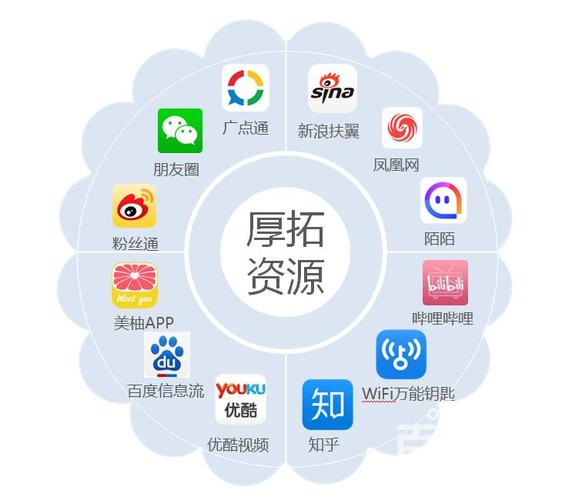 線上推廣都有什么方式，線上怎么做推廣和宣傳