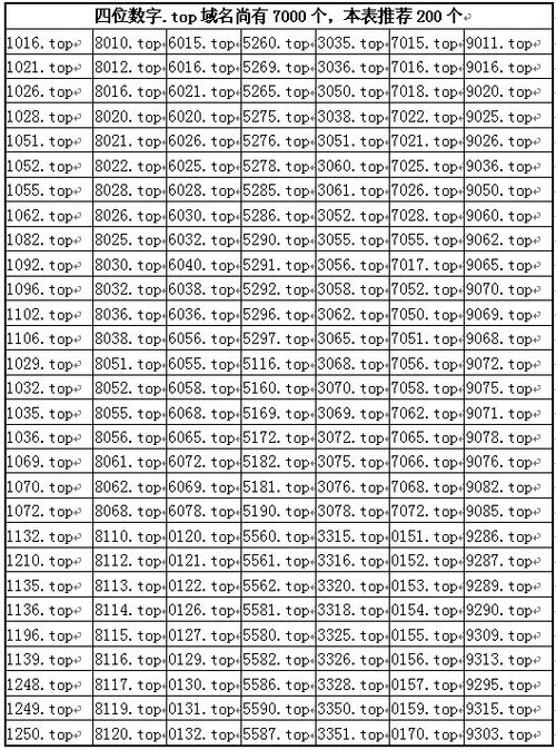 4到5位數(shù)字的域名值錢不