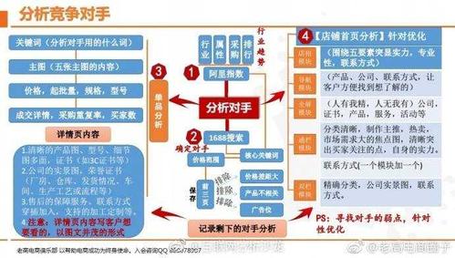 title可以和競爭對(duì)手的一樣嗎
