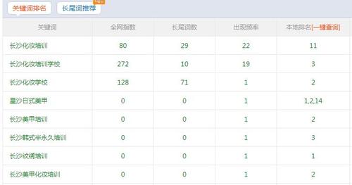 為什么關(guān)鍵詞的排名時(shí)有時(shí)沒有