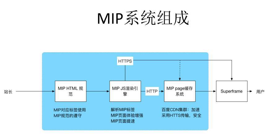 什么是MIP？
