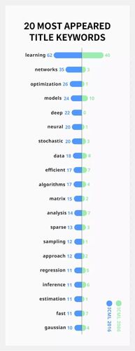 頁面標題title中出現(xiàn)幾次關(guān)鍵詞比較好