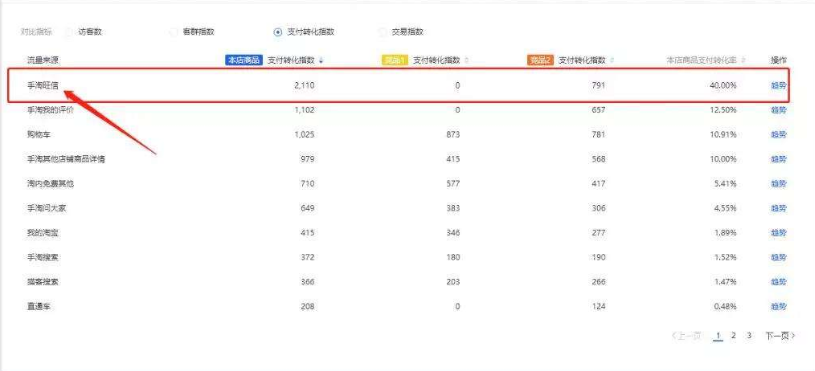 為什么說標題關鍵詞太多會分散權重