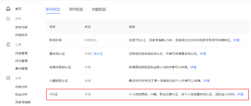百家號V認證為什么突然失效了