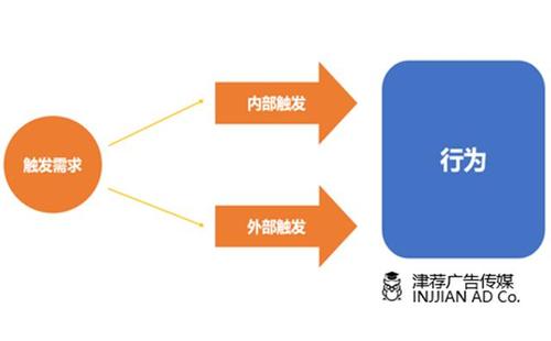 滿足用戶需求的標準是什么