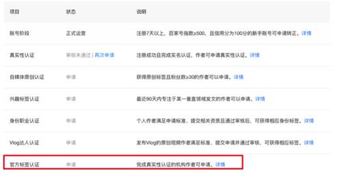 百家號帳號違規作弊行為有哪些（二）