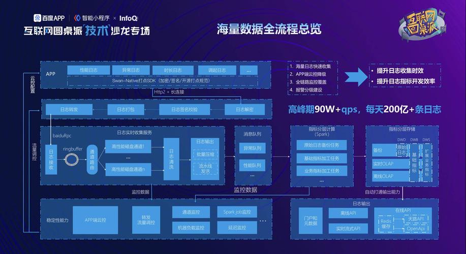 百度智能小程序信息架構與流程設計應該如何設計和優化
